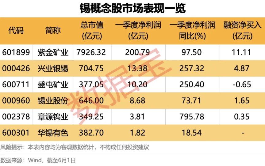 “算力金属”价格暴涨 稀缺概念股名单出炉(附股)